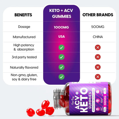 Keto ACV Gummies for Weight Loss Advanced Formula 1000mg Per Serving Detox Clean